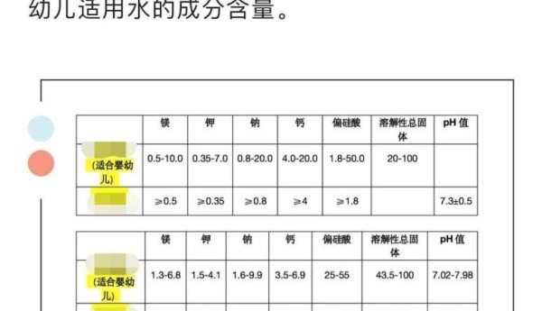 “概念水”争议频频，高品质矿泉水如何选？