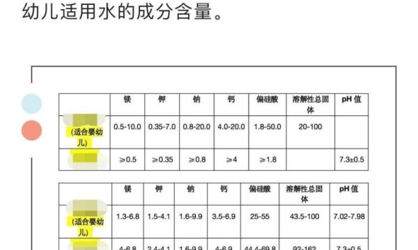 “概念水”争议频频，高品质矿泉水如何选？